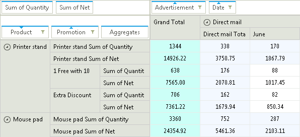 RadPivotGrid for WinForms Row Aggregates