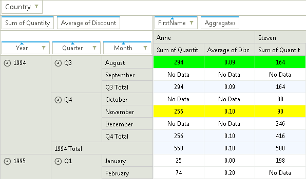 RadPivotGrid for WinForms Cell Formatting