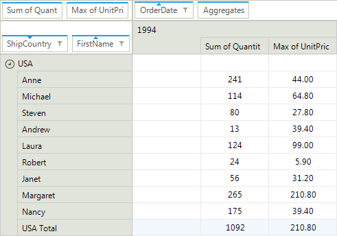 RadPivotGrid for WinForms Compact Layout