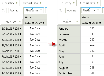 RadPivotGrid for WinForms Range Grouping