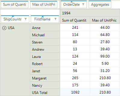 RadPivotGrid for WinForms Tabular Layout