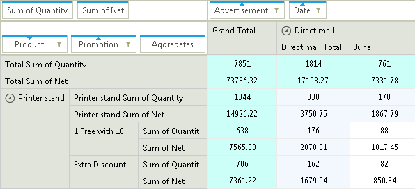 RadPivotGrid for WinForms Totals Position