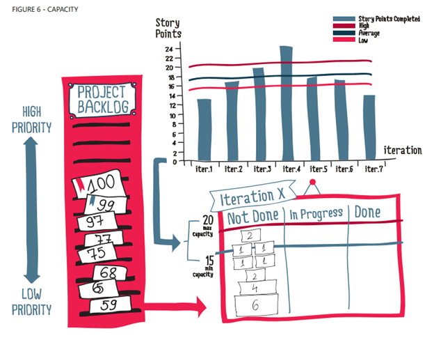 Project Backlog