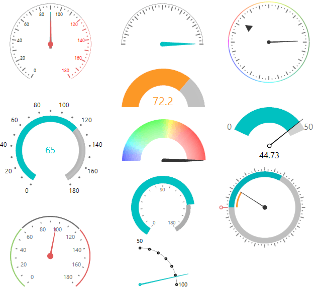 RadRadialGauge for WinForms by Telerik