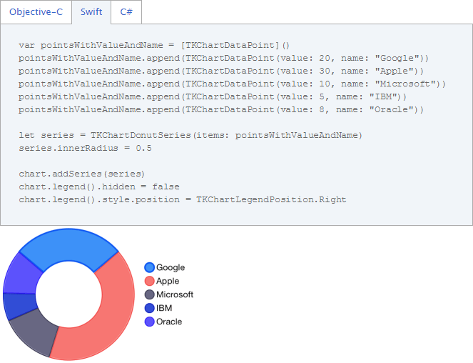 Swift Documentation by Telerik