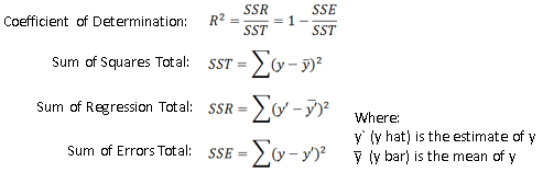 r-squared-formulae