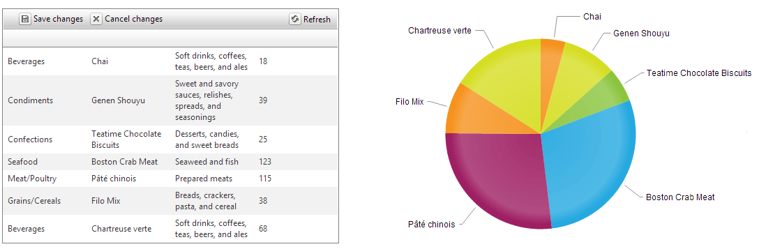 RadGrid Batch Editing and Chart integration