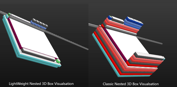 RadWindow 3DBox lightweight vs classic rendering