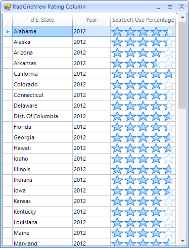 Rating Column