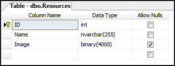 Resources Table