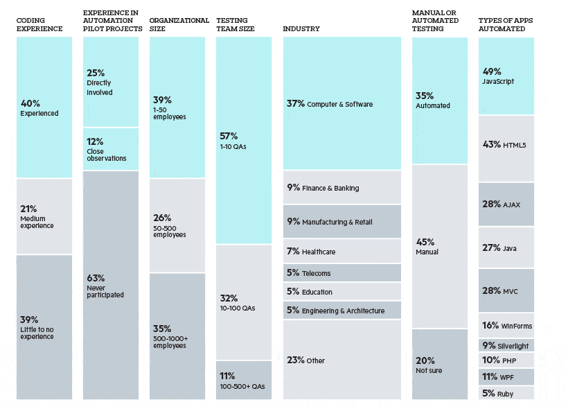 Survey Report respondent profile