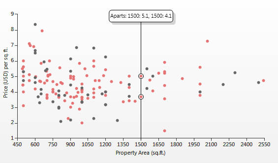 ScatterChart for WinForms by Telerik