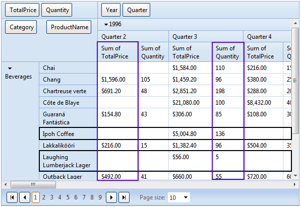 Optimal row/column sizes in RadPivotGrid