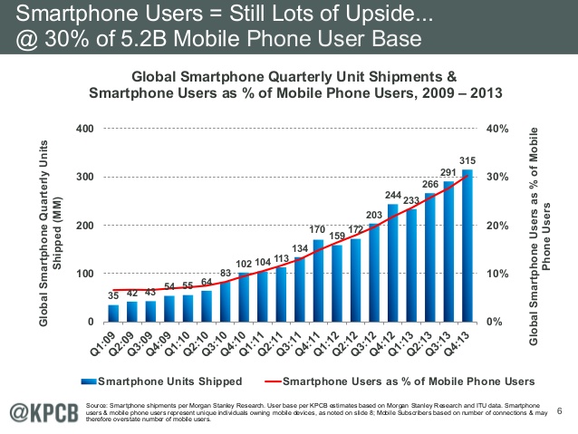 SmartphoneMarketshareofMobile