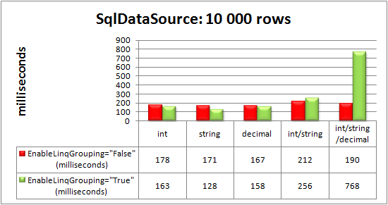 RadGrid bound to SqlDataSource control: 10 000 rows