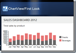 Stacked Bar Chart