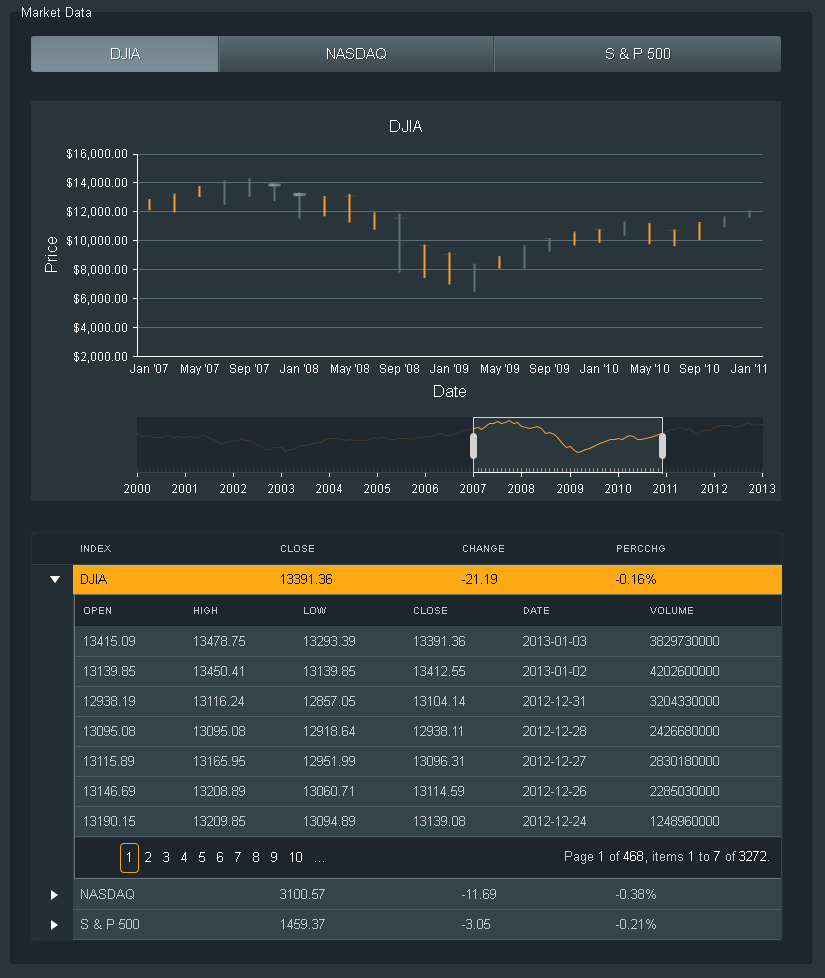 StockChart