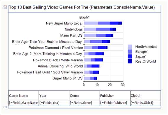 top 10 selling video games