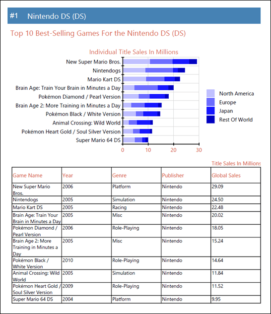 biggest selling video games of all time