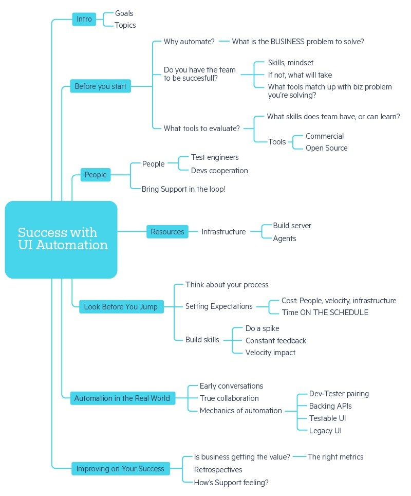 Success-UI-Test-Automation-diagram