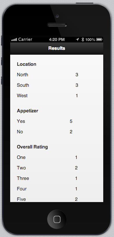 Display of the results