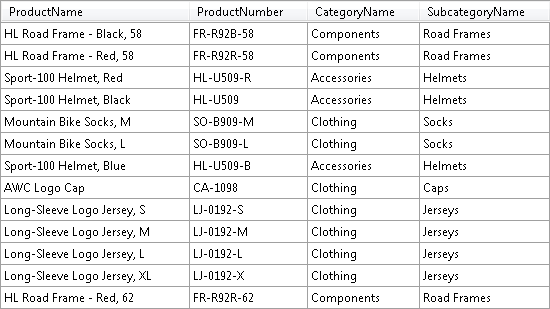 Query Results