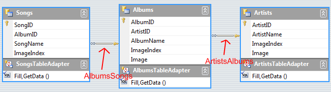 DataSet Relationships