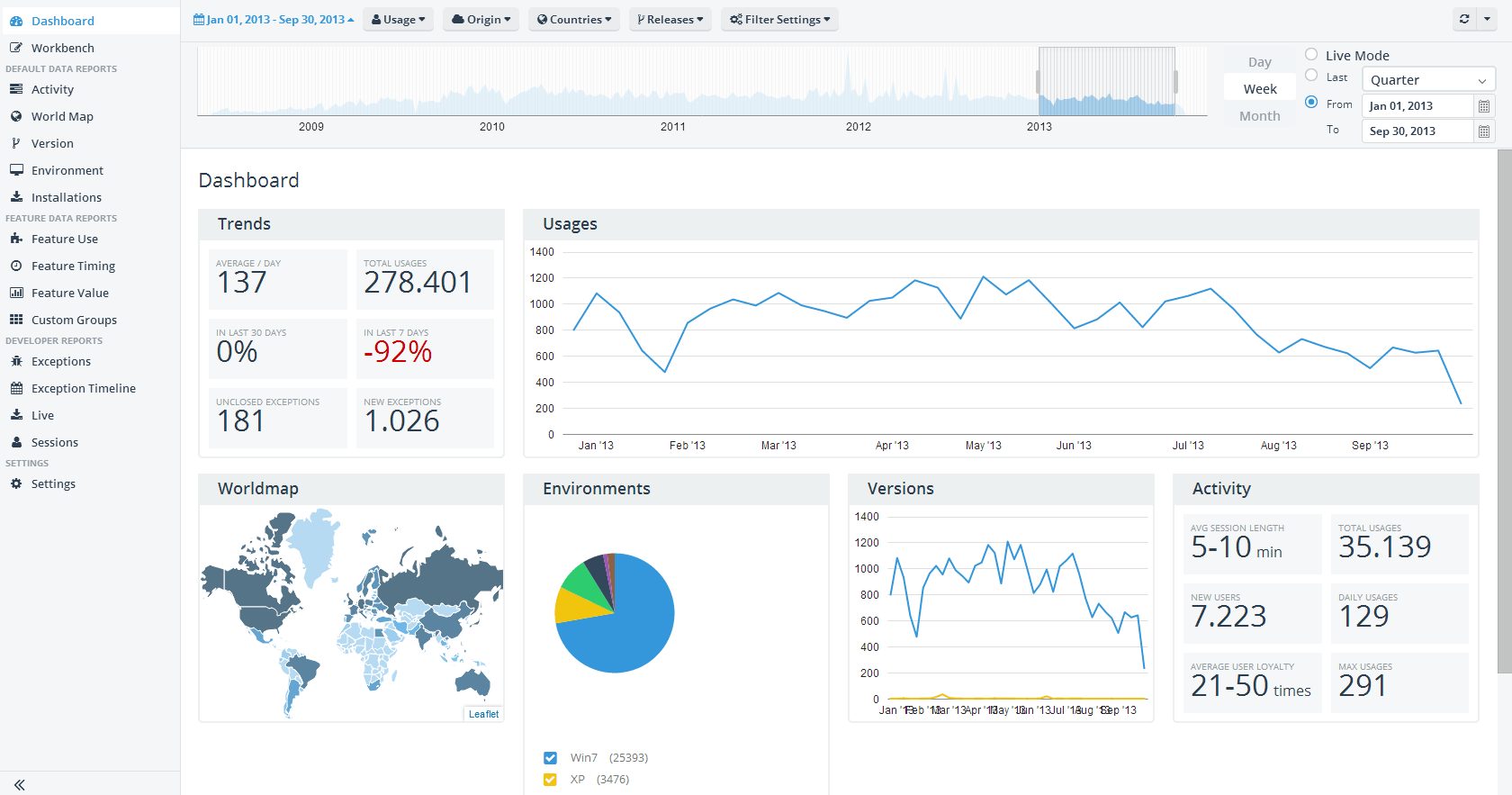 The Telerik Platform: Accelerating Your App Development Lifecycle