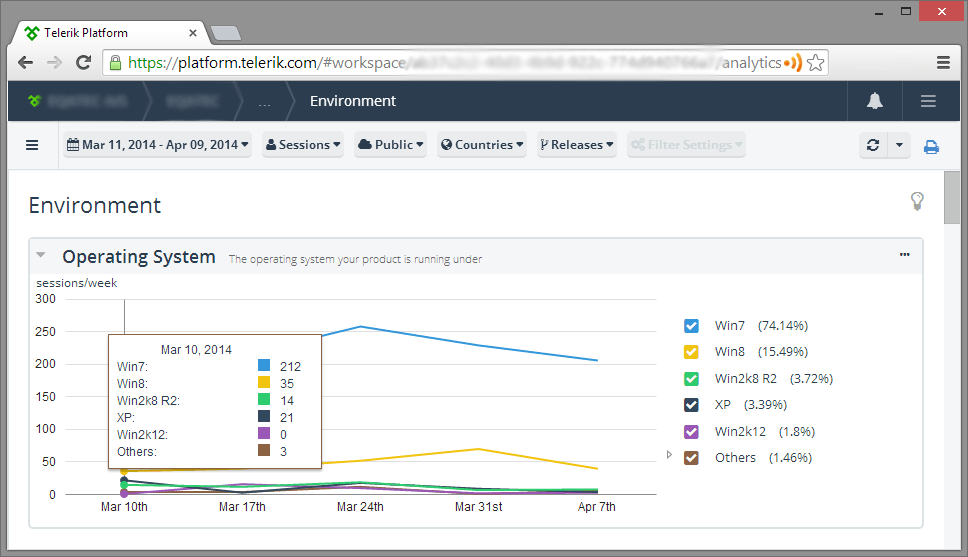 Telerik Analytics Enviornment Report