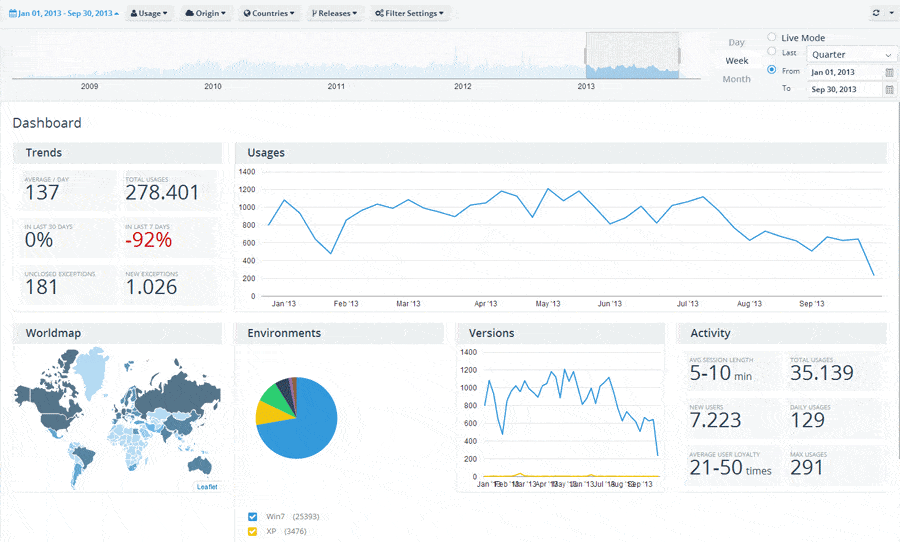 telerik analytics