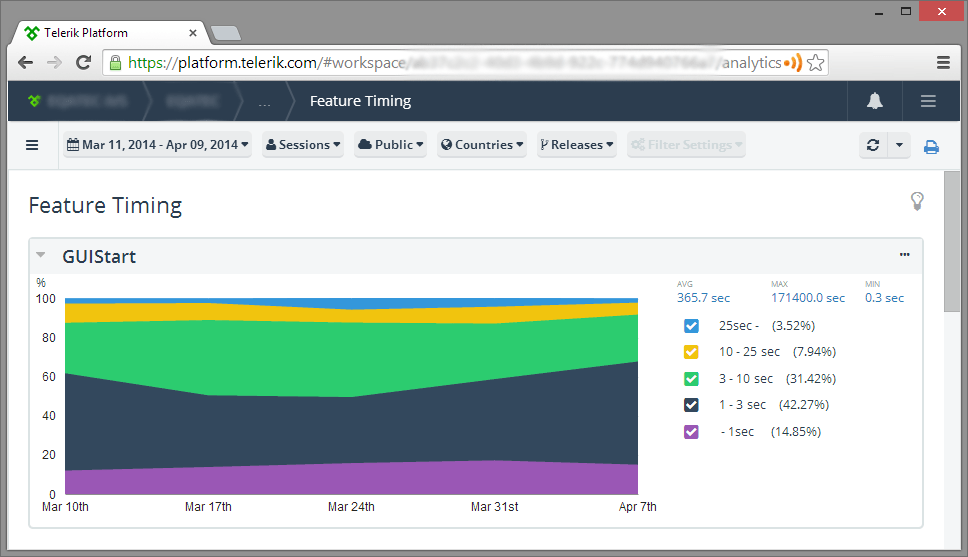 Telerik Analytics Timing Report