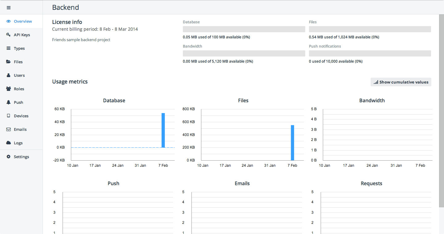 Telerik Backend Services