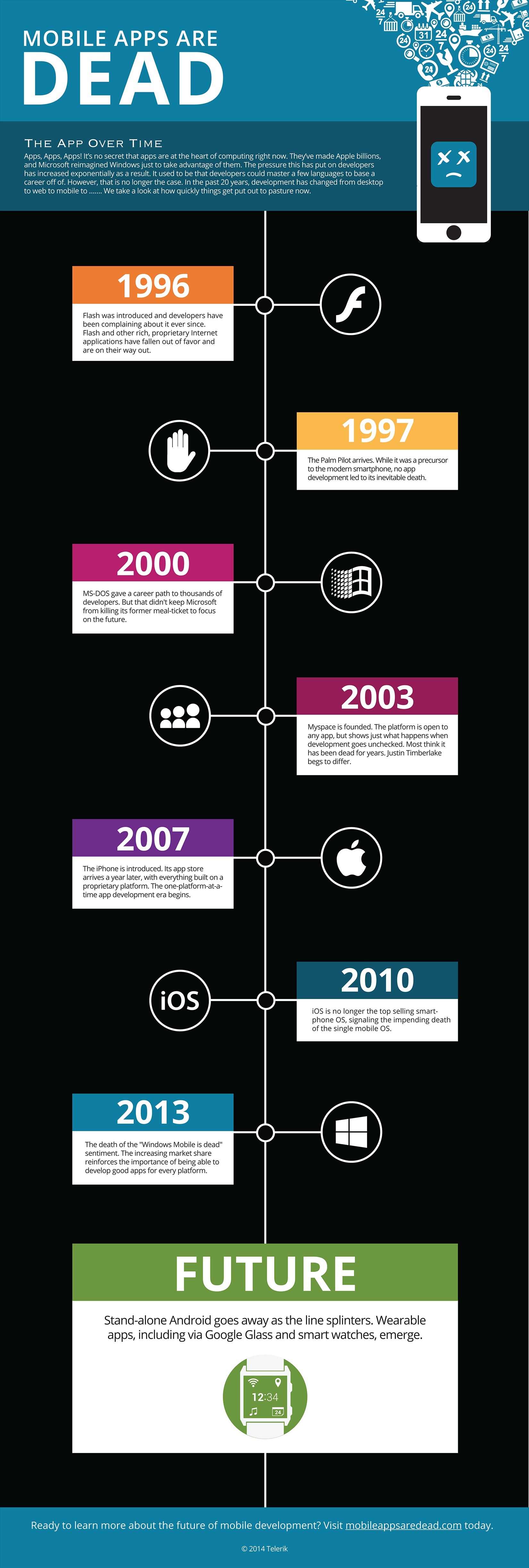 Mobile Apps Are Dead Infographic