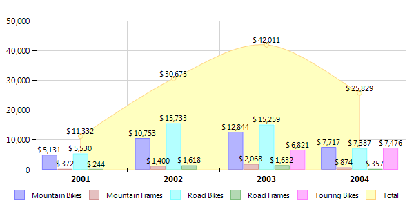 Telerik Reporting Coumn and Area Comination Chart