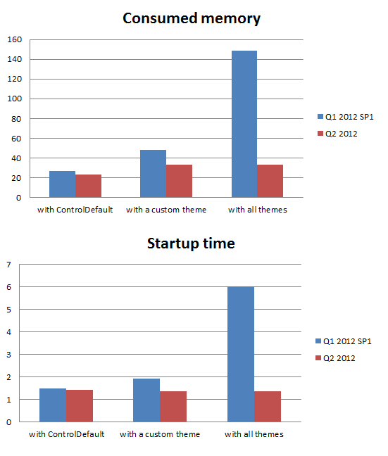 Sample RadControls application performance optimizations