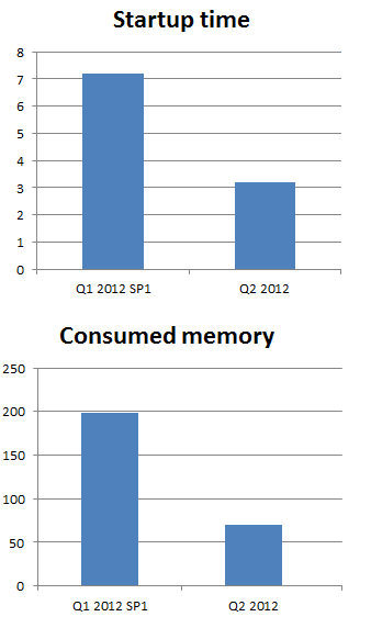 ThemeViewer Loading Time Optimizations