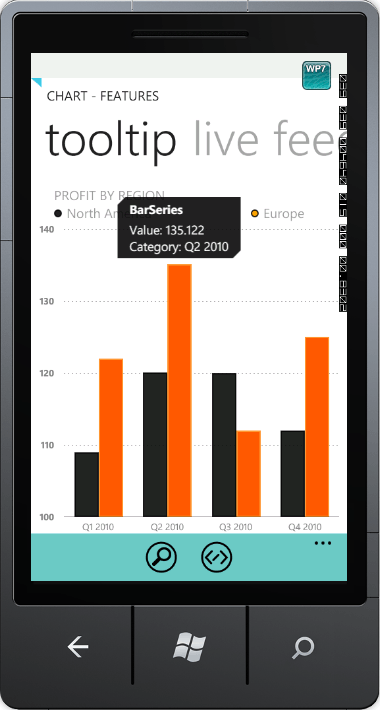 chart tooltip