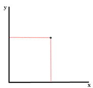 Three-dimensional analysis