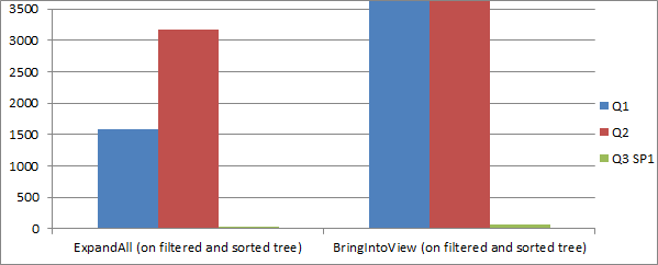 RadTreeView for WinForms