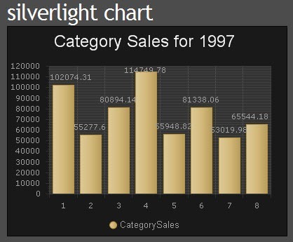 aspnetChart