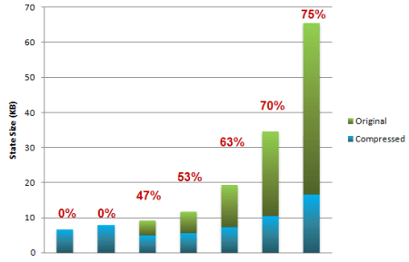 chartRadCompression_StateSize