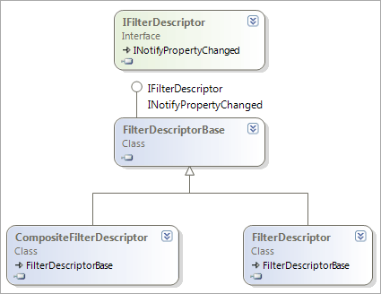 FilterDescriptorsClassDiagram