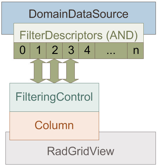ServerSideFilteringDiagram