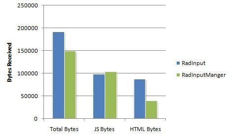 radInputMngr_Chart_Bytes