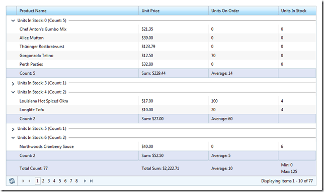 Grid_GroupAggregates_GroupTemplate