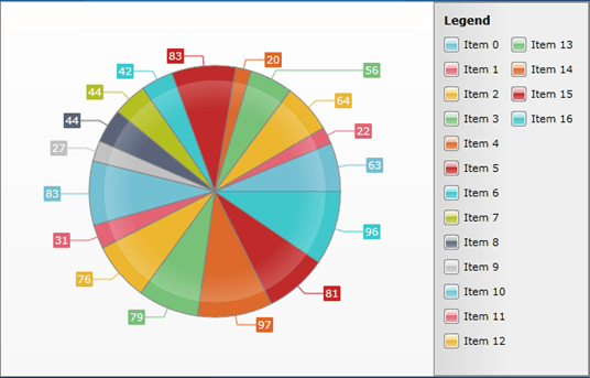 RadChart_SmartLabels