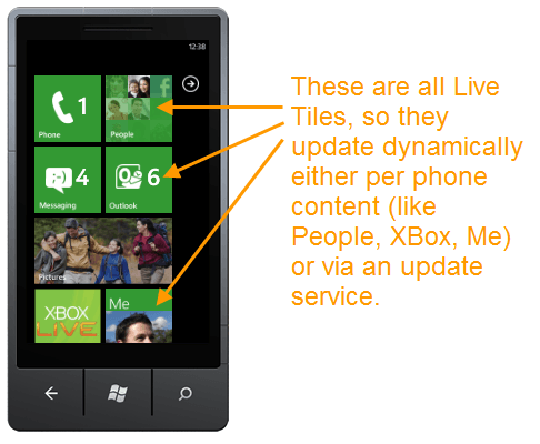 Windows Phone 7 Live Tiles