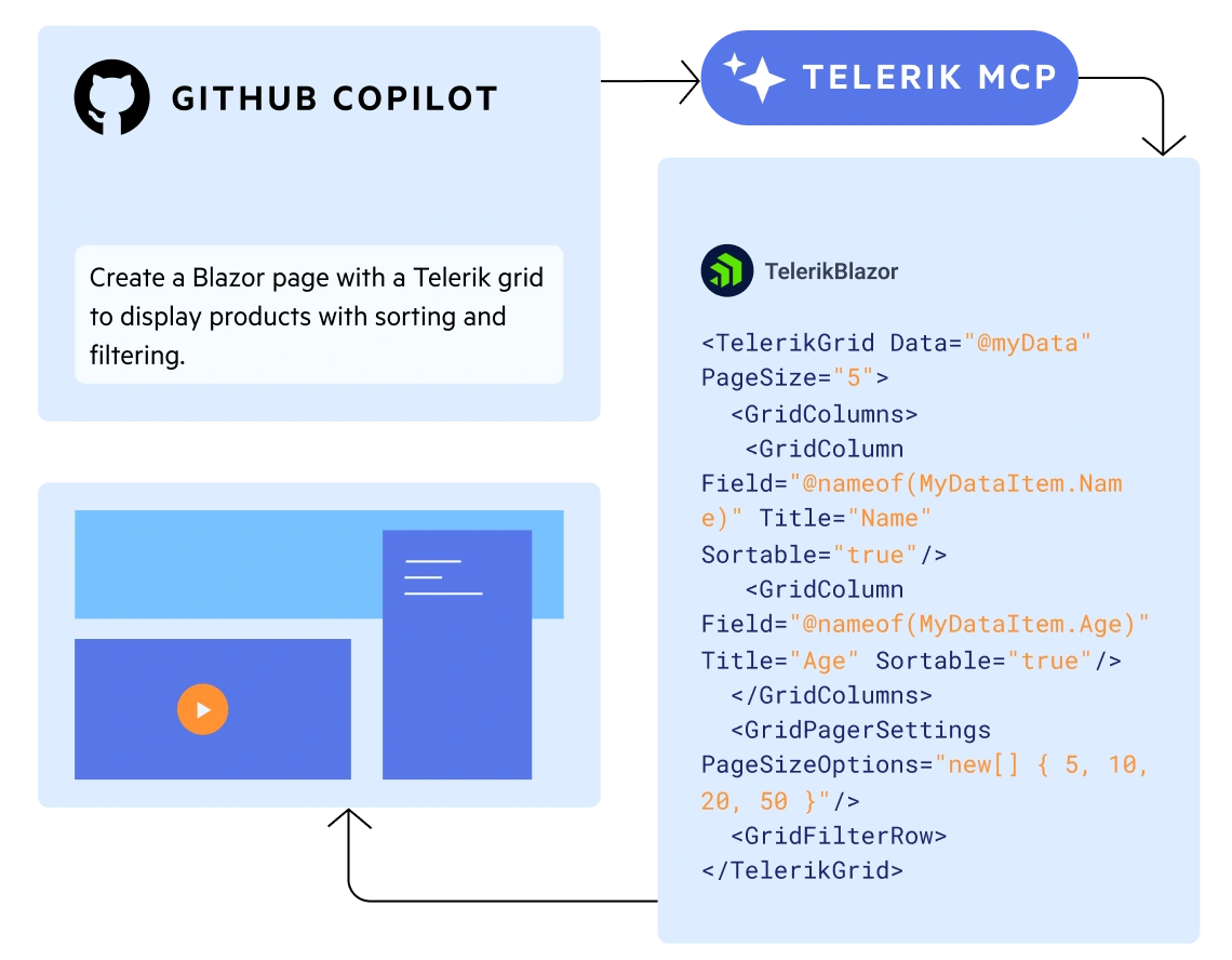 CS-from-database-to-blazor-ui-hero-visual-composition