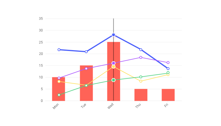 Kendo UI for Angular Charts - Multiple Axes and Chart Series Kendo UI for Angular Charts - Multiple Axes and Chart Series