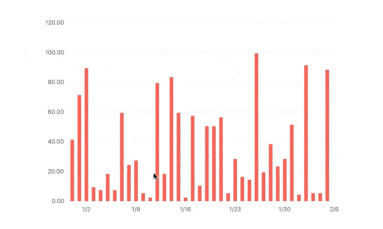 Kendo UI for Angular Charts - Panning and Zooming